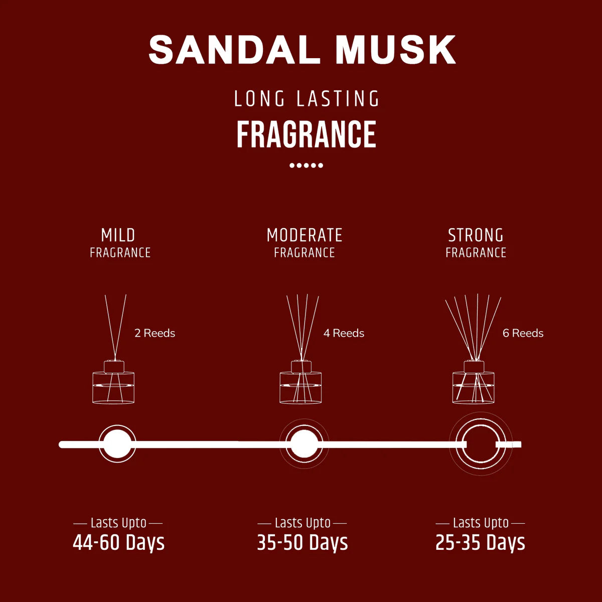 Oriental Reed Diffuser - Sandal Musk