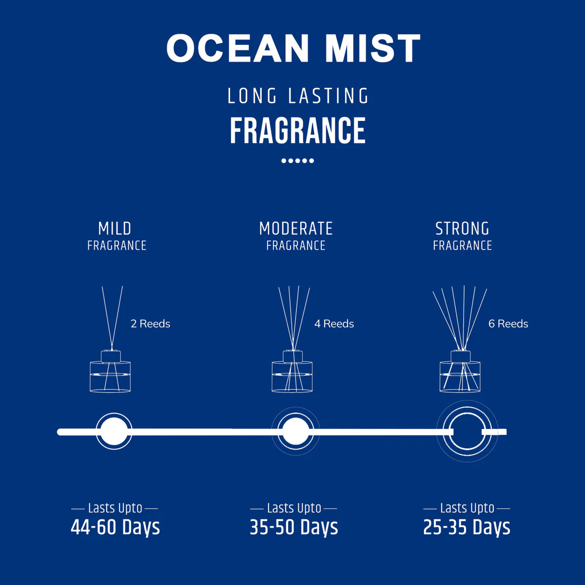Oriental Reed Diffuser - Ocean Mist