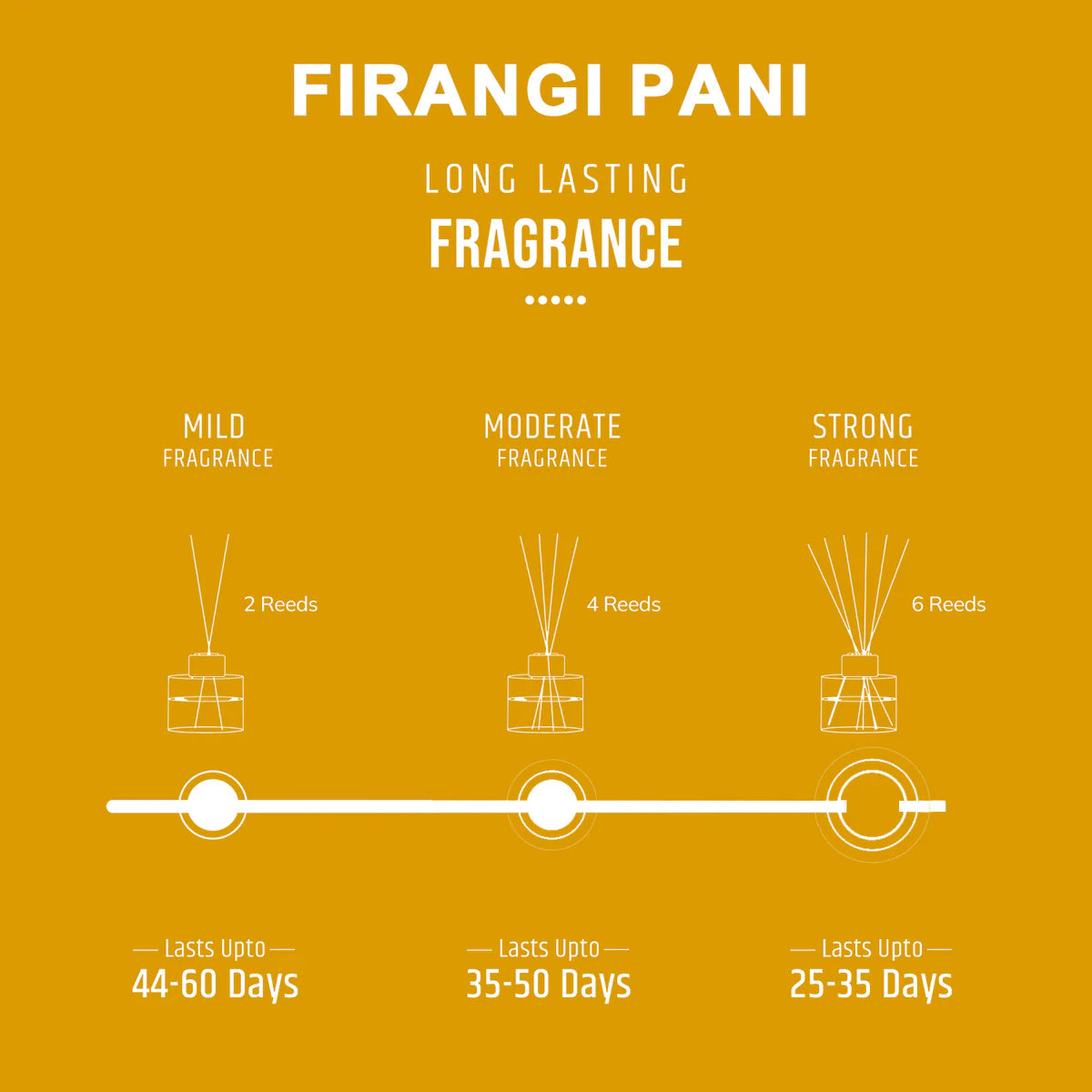 Oriental Reed Diffuser - Frangipani