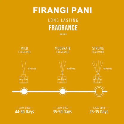 Oriental Reed Diffuser - Frangipani