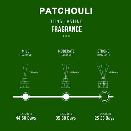 Oriental Reed Diffuser - Patchouli